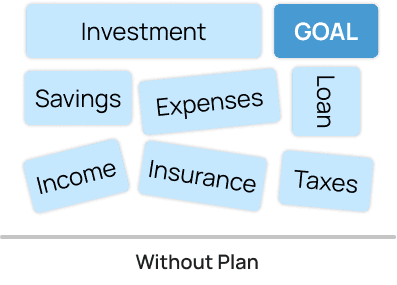 Without Plan