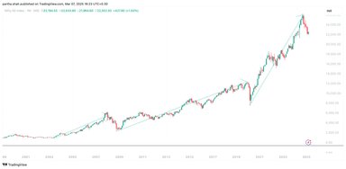 Why Markets Always Recover – And How Investors Can Profit from Volatility